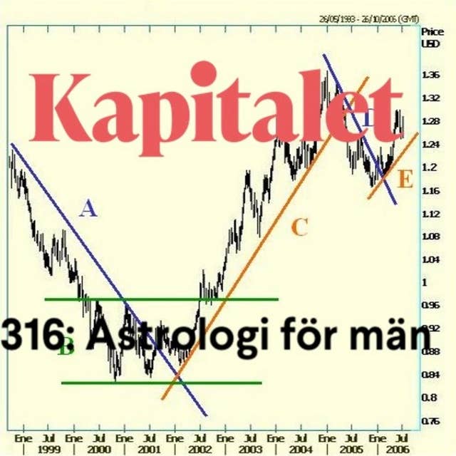 316: Astrologi för män