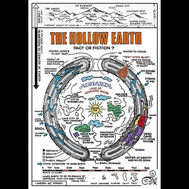 Away Game: The Hollow Earth - Fact or Fiction?