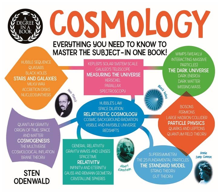 A Degree in a Book: Cosmology: Everything You Need to Know to Master the Subject - in One Book!