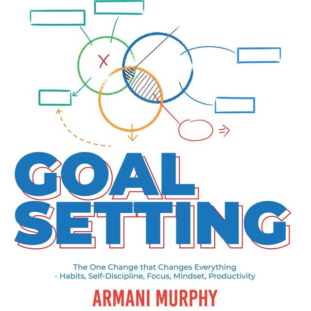 Goal Setting: The One Change that Changes Everything - Habits, Self-Discipline, Focus, Mindset, Productivity