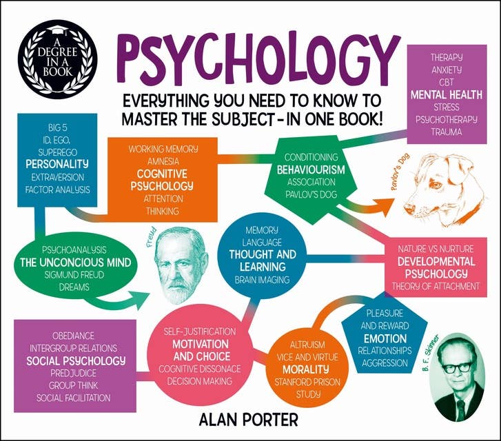 Degree in a Book: Psychology: Everything You Need to Know to Master the Subject ... In One Book!