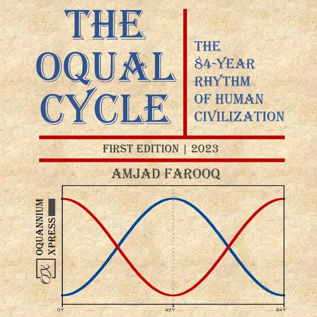 The Oqual Cycle: The 84-Year Rhythm of Human Civilization