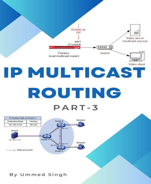 IP MULTICAST ROUTING Part -3: Use of multicast routing.