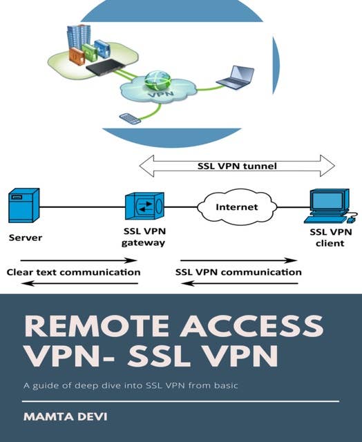 REMOTE ACCESS VPN- SSL VPN: A deep dive into SSL VPN from basic