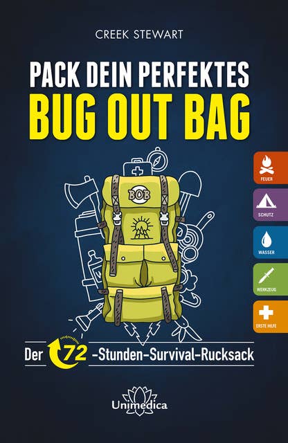 Pack dein perfektes Bug out Bag: Der 72-Stunden-Survival-Rucksack