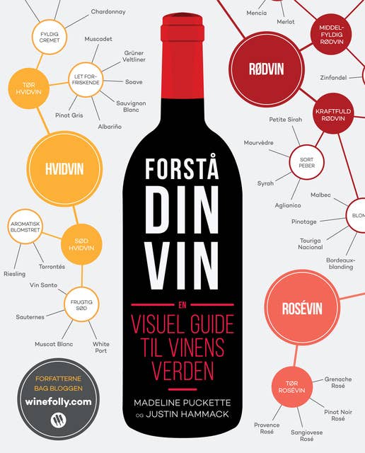 Cover for Forstå din vin
