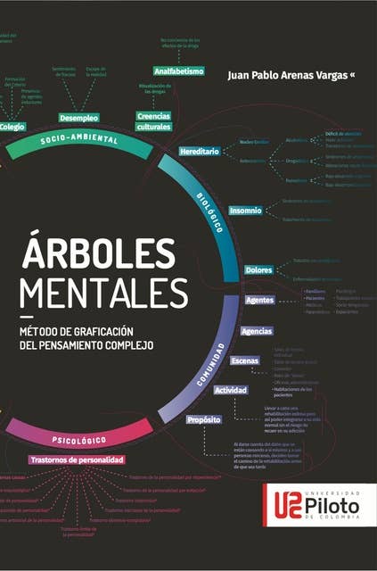 Arboles Mentales: Método de graficación del pensamiento complejo