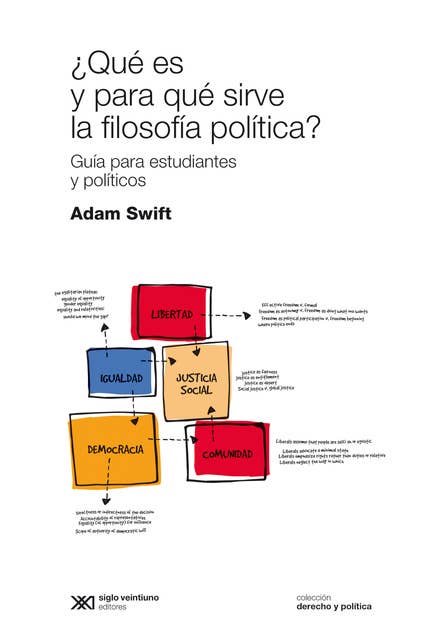 ¿Qué es y para qué sirve la filosofía política?: Guía para estudiantes y políticos