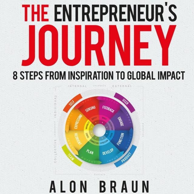 The Entrepreneur's Journey: 8 Steps from Inspiration to Global Impact