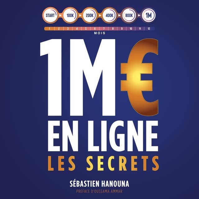 1 million d’euros en ligne : les secrets | Guide Entrepreneur, Scaler son Business - Emailing, Acquisition de Leads, Marketing Digital - Business en Ligne, Startup